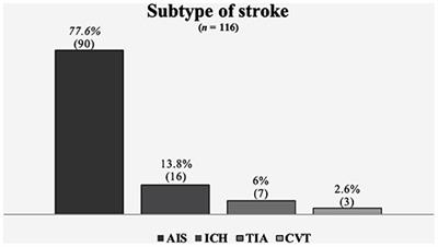 Barriers to Optimal Acute Management of Stroke: Perspective of a Stroke Center in Mexico City